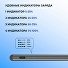 Стилус активный Magic Pencil Pro для iPad, графит, Deppa