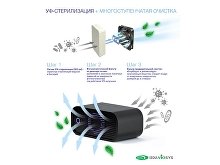 Автомобильный очиститель , обеззараживатель (арт. 10202), фото 3