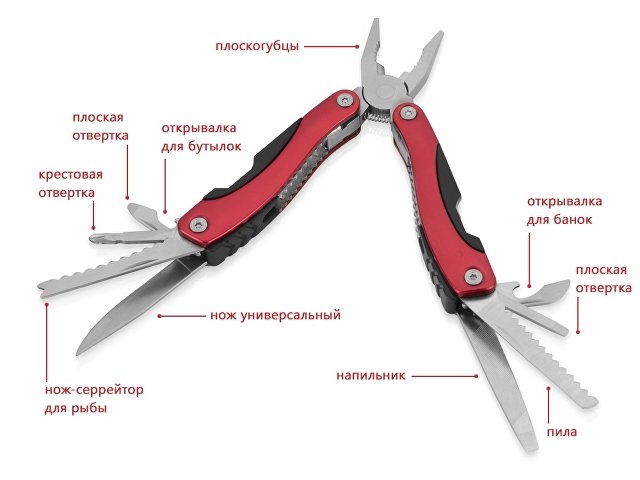 Мультиинструмент-пассатижи «Находка» thumbnail