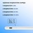Стилус активный Magic Pencil Pro для iPad, белый, Deppa